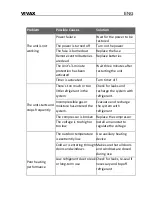 Preview for 201 page of Vivax ACP-09CH25AEMI R32 User Manual