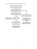 Предварительный просмотр 37 страницы Vivax ACP-09CH25AERO Service Manual