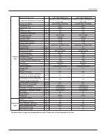 Preview for 6 page of Vivax ACP-09CH25GECI Service Manual