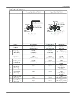 Preview for 45 page of Vivax ACP-09CH25GECI Service Manual