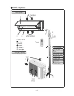 Preview for 8 page of Vivax ACP-09CH25GEEI User Manual