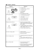 Preview for 78 page of Vivax ACP-09CH25GEEI User Manual