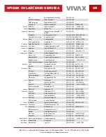 Preview for 243 page of Vivax ACP-09CH25GEEI User Manual