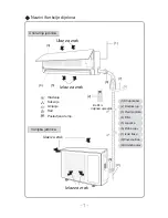 Предварительный просмотр 9 страницы Vivax ACP-09CH25GEF User Manual