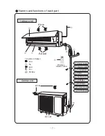 Предварительный просмотр 160 страницы Vivax ACP-09CH25GEF User Manual