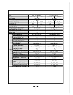 Preview for 5 page of Vivax ACP-09CH25GEH Service Manual