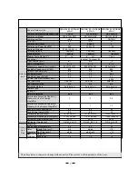 Preview for 8 page of Vivax ACP-09CH25GEH Service Manual