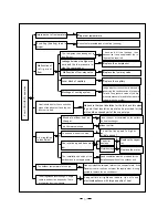 Preview for 73 page of Vivax ACP-09CH25GEH Service Manual