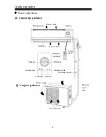 Предварительный просмотр 5 страницы Vivax ACP-09CH25GEI User Manual