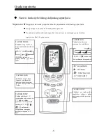 Preview for 36 page of Vivax ACP-09CH25GETI User Manual