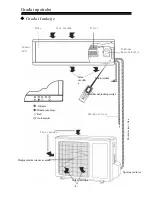 Preview for 57 page of Vivax ACP-09CH25GETI User Manual