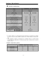 Preview for 87 page of Vivax ACP-09CH25GETI User Manual