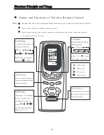 Preview for 140 page of Vivax ACP-09CH25GETI User Manual