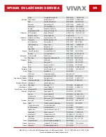 Preview for 133 page of Vivax ACP-09CIFM25AEEI User Manual