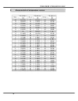 Preview for 20 page of Vivax ACP-09PT25AEB Service Manual