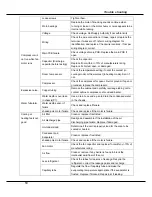 Preview for 22 page of Vivax ACP-09PT25AEB Service Manual