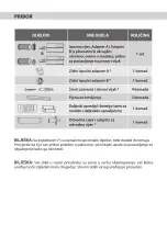 Preview for 13 page of Vivax ACP-09PT25AEF R290 User Manual