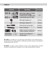 Preview for 8 page of Vivax ACP-09PT25AEF User Manual