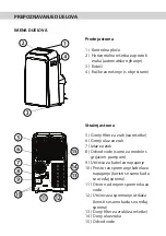 Preview for 9 page of Vivax ACP-09PT25AEF User Manual