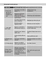 Preview for 148 page of Vivax ACP-09PT25AEF User Manual