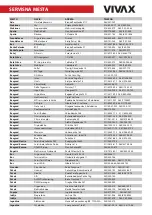 Preview for 255 page of Vivax ACP-09PT25AEF User Manual