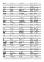 Preview for 256 page of Vivax ACP-09PT25AEF User Manual