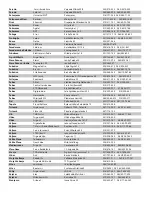 Preview for 257 page of Vivax ACP-09PT25AEF User Manual