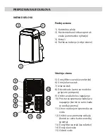 Preview for 9 page of Vivax ACP-09PT25AEH User Manual