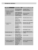 Preview for 20 page of Vivax ACP-09PT25AEH User Manual