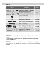 Preview for 40 page of Vivax ACP-09PT25AEH User Manual