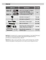 Preview for 72 page of Vivax ACP-09PT25AEH User Manual