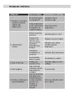 Preview for 84 page of Vivax ACP-09PT25AEH User Manual