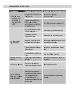 Preview for 148 page of Vivax ACP-09PT25AEH User Manual