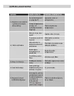 Preview for 206 page of Vivax ACP-09PT25AEH User Manual