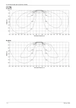 Preview for 20 page of Vivax ACP-12CC35AERI Service Manual