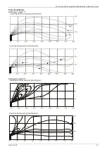 Preview for 51 page of Vivax ACP-12CC35AERI Service Manual