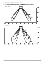 Preview for 62 page of Vivax ACP-12CC35AERI Service Manual