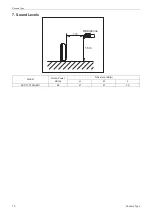 Preview for 74 page of Vivax ACP-12CC35AERI Service Manual