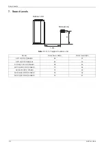 Preview for 90 page of Vivax ACP-12CC35AERI Service Manual