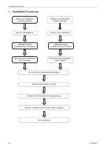 Preview for 92 page of Vivax ACP-12CC35AERI Service Manual