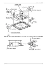 Preview for 97 page of Vivax ACP-12CC35AERI Service Manual