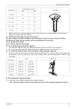 Preview for 111 page of Vivax ACP-12CC35AERI Service Manual