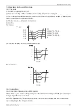 Preview for 125 page of Vivax ACP-12CC35AERI Service Manual