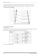 Preview for 126 page of Vivax ACP-12CC35AERI Service Manual