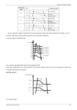 Preview for 129 page of Vivax ACP-12CC35AERI Service Manual