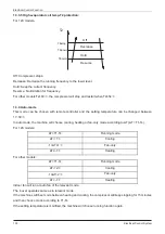 Preview for 134 page of Vivax ACP-12CC35AERI Service Manual