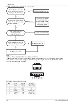 Preview for 146 page of Vivax ACP-12CC35AERI Service Manual