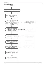 Preview for 152 page of Vivax ACP-12CC35AERI Service Manual