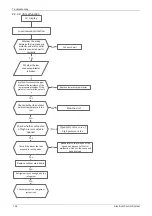 Preview for 158 page of Vivax ACP-12CC35AERI Service Manual