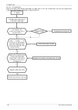 Preview for 160 page of Vivax ACP-12CC35AERI Service Manual